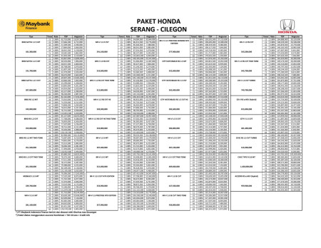 Pricelist Harga OTR Serang 2024
